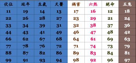 門號吉凶查詢|數字吉兇查詢/號碼測吉兇（81數理）